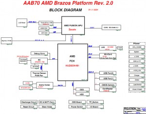 acer Aspire 7250 Block Diagram