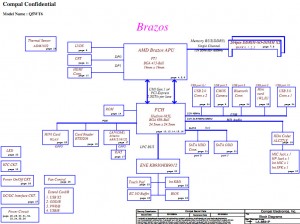 acer Aspire E1-521 Block Diagram