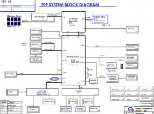 acer Aspire M5-481 Block Diagram