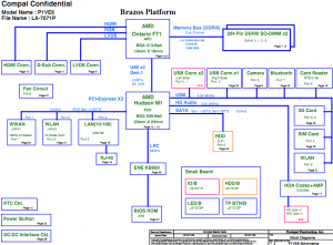 acer Aspire One 722 Block Diagram