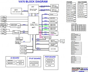 acer Aspire V3-771 Block Diagram