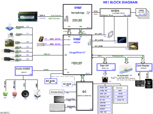 Sony Vaio VPC-EH2N1E Block Diagram