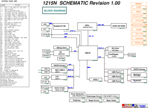 Asus EeePC 1215N Block Diagram