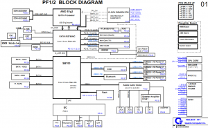 BenQ Joybook P53 Block Diagram