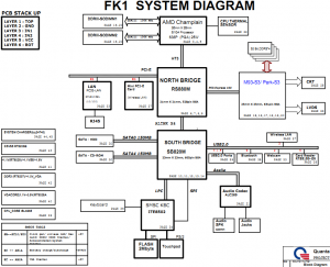 Fujitsu LifeBook LH520 Block Diagram