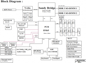 Fujitsu Lifebook LH531 Block Diagram