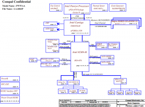 Toshiba Satellite C660 Block Diagram