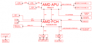 Toshiba Satellite C855D Block Diagram