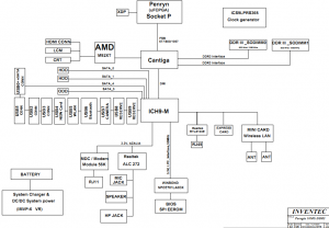 Toshiba Satellite L510 L533 Block Diagram