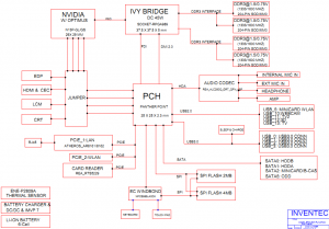 Toshiba Satellite P875 Block Diagram