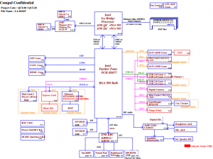 Dell Inspiron 5520 7520 Block Diagram