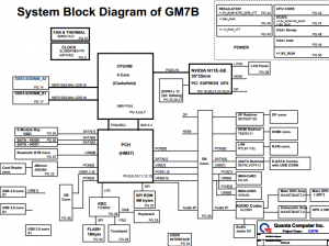 Dell XPS 17 L701X 2-DIMM Block Diagram