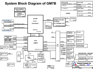 Dell XPS 17 L701X 4-DIMM Block Diagram