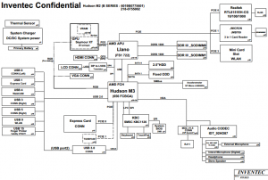 HP Probook 4535s Block Diagram