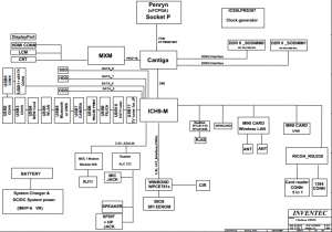 Toshiba Satellite A505 Block Diagram