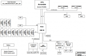 Toshiba Satellite C600 Block Diagram