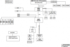 Toshiba Satellite C640D C645D Block Diagram