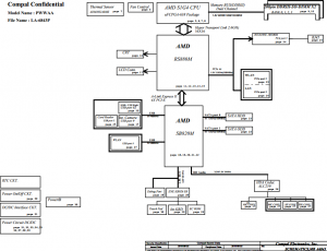 Toshiba Satellite C660D Block Diagram