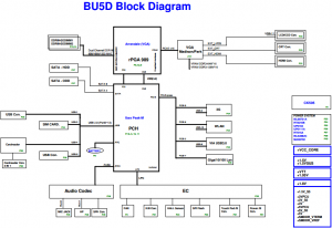 Toshiba Satellite L630 L635 Block Diagram