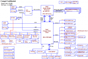 Dell Alienware M14x Block Diagram