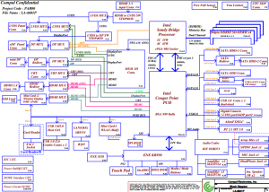 Dell Alienware M17x Block Diagram