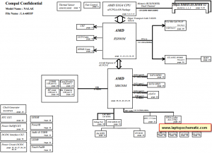 Toshiba Satellite L670D L675D Block Diagram