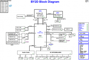 Toshiba Satellite U840 Block Diagram