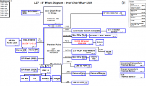 Lenovo IdeaPad U310 Block Diagram