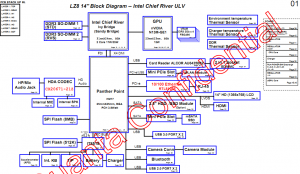 Lenovo IdeaPad U410 Block Diagram