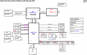 Lenovo IdeaPad Z370 Block Diagram