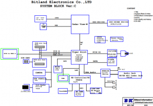 Lenovo Ideapad S110 Block Diagram