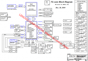 Lenovo ThinkPad X1 Block Diagram