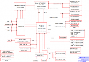 Toshiba Qosmio X875 Block Diagram