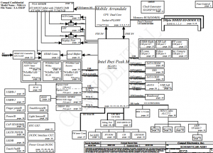 Toshiba Satellite A500 Block Diagram