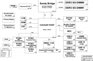 HP Probook 4431s Block Diagram