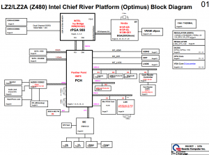 Lenovo Ideapad Z480 Block Diagram