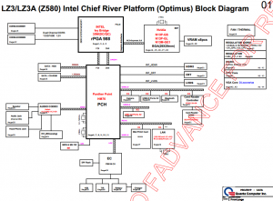 Lenovo Ideapad Z580 Block Diagram