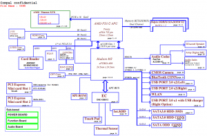 Lenovo IdeaPad Y485 Block Diagram