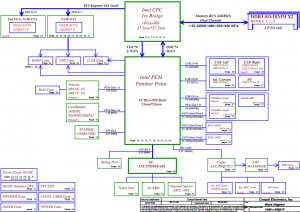 Lenovo IdeaPad Y490 Block Diagram