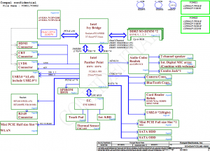 Lenovo IdeaPad Z500 P500 Block Diagram