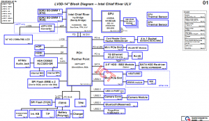 Lenovo V490u Block Diagram