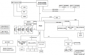 Toshiba Satellite L500 L505 L515 Block Diagram