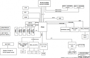 Toshiba Satellite L505 Block Diagram