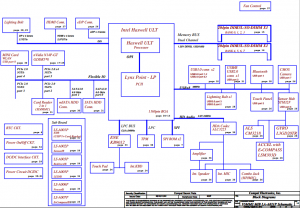 acer Aspire R7-572 R7-572G(V5MM2 LA-A021P) Block Diagram: