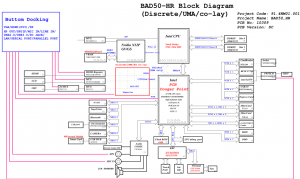 acer TravelMate 8573 Block Diagram