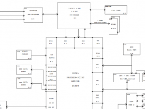 Apple Macbook Pro A1398 Block Diagram