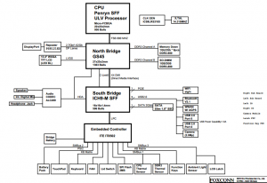 Dell Adamo XPS 13 Block Diagram