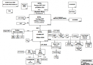 Dell Latitude 13(LT13TL) Block Diagram