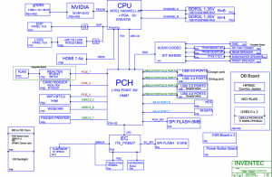 HP Envy TouchSmart 15 Block Diagram