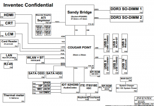 HP Pavilion G6 Block Diagram